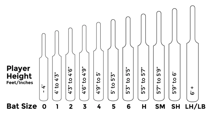 WHICH BAT IS FOR ME?